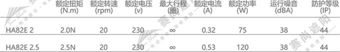 PTS天棚簾電機