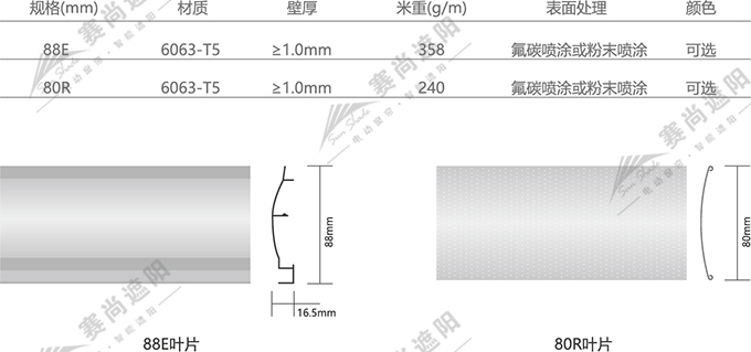 歐式百葉技術參數 歐式百葉技術參數