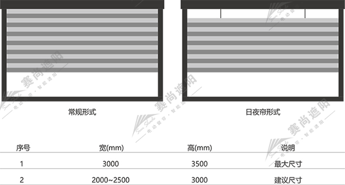 電動蜂巢簾應用尺寸